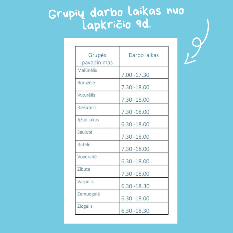 Grupių darbo laikas nuo lapkričio 9d.